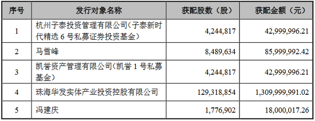 華燦光電15億定增圓滿收官，資本賦能加速第三代半導(dǎo)體業(yè)務(wù)發(fā)展